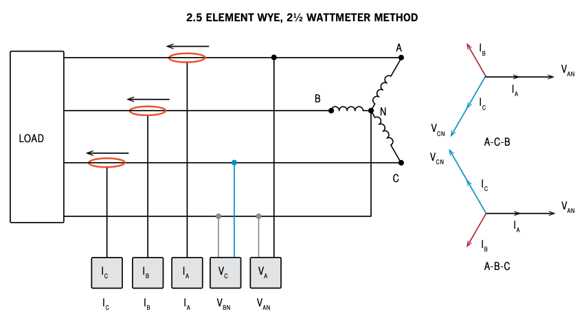 Circuit diagram and vector diagrams showing A-C-B and A-B-C configurations with VA, VC, VAN, VBN, VCN vectors and IA, IB, IC currents.