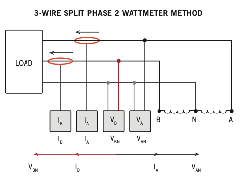Circuit diagram with voltage VA, VB and currents IA, IB, and vector diagram showing VAN, VBN configuration.