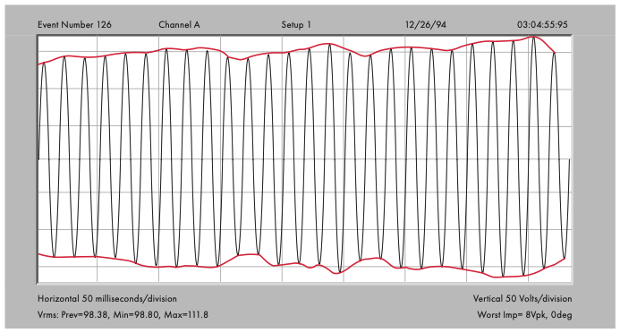 Figure 4. Flicker modulation–60 Hz waveform