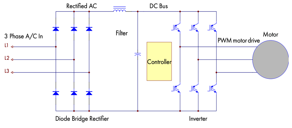 Figure 1. Basic VFD
schematic