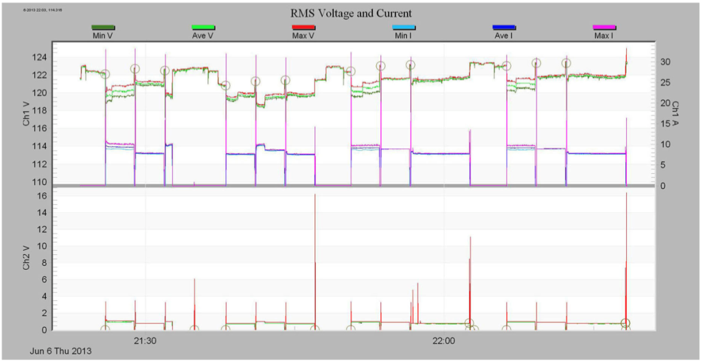 Figure 2. RMS Voltage Interval Graph