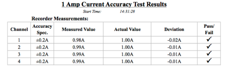 Figure 1. Test results table