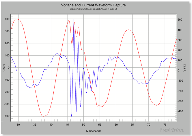 Figure 2. Oscillatory transient captured by a Revolution