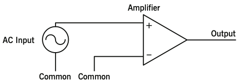 Figure 2. Common mode input circuit diagram
