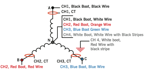 Figure 3. 3 Phase WYE