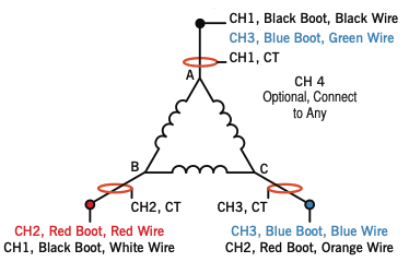 Figure 4. 3 Phase Delta