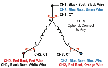Figure 5. Open Delta