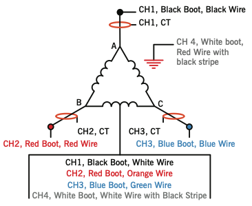 Figure 6. Four Wire Delta