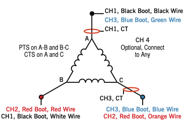 Figure 7. Two Element Delta