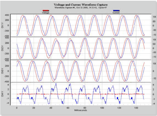Example 1: Standard picture of a Waveform Capture.