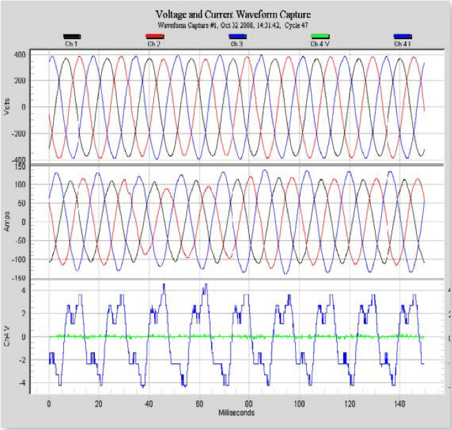 Example 1A: Using the 3 to toggle between 3-phase and individual phase views.