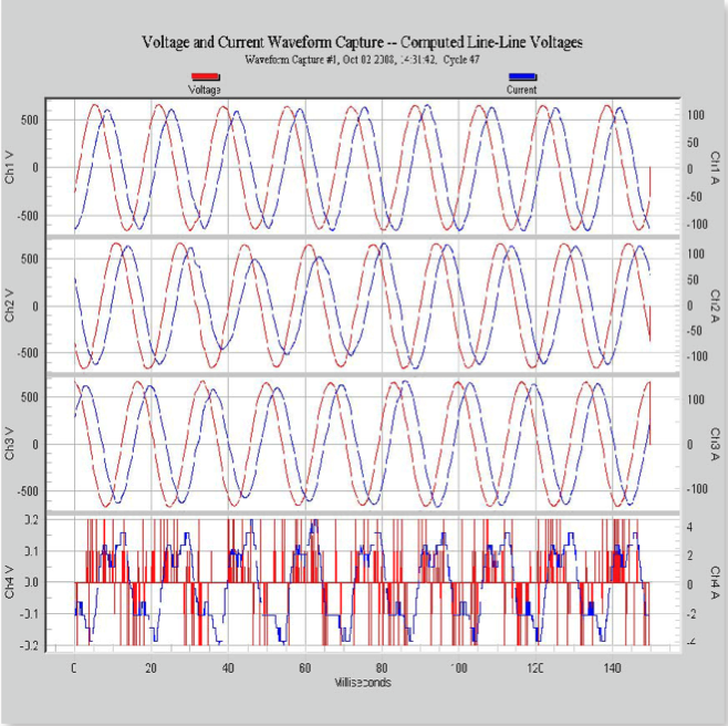 Example 1B: Using the L to select a different waveform.