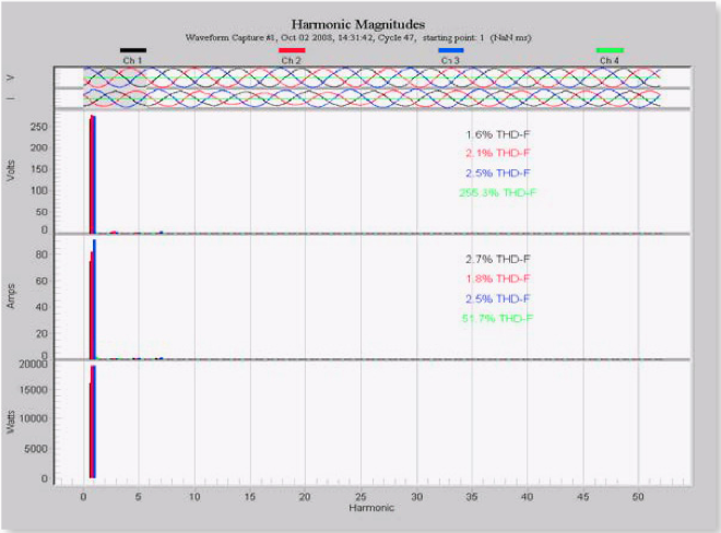 Example 2: Before you toggle fundamental magnitude off.