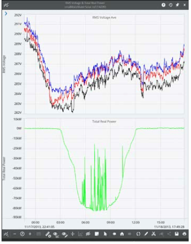 Figure 1. Using PQ Canvass to view PV system status.