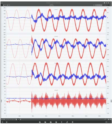 Figure 3. High-Order Harmonic Distortion