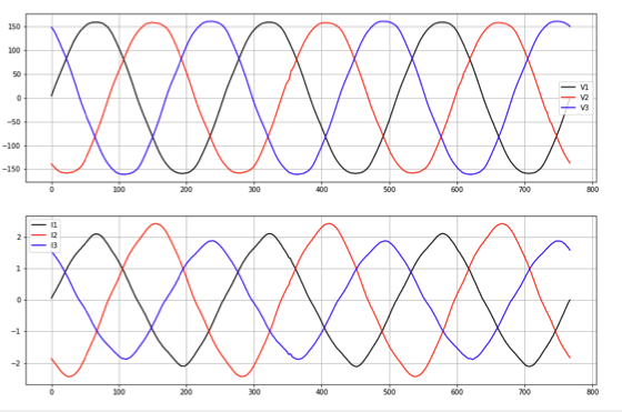 Figure 8. Raw CPOW waveforms plotted using Matplotlib