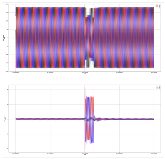 Figure 10. Drawing a fault graph with horizontal markers to denote the
algorithm’s accuracy in detecting fault time boundaries.