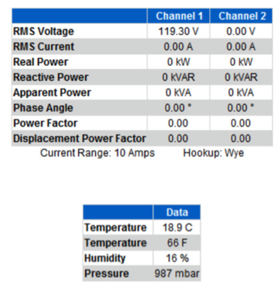 Figure 2. ProVision’s live meter dispay