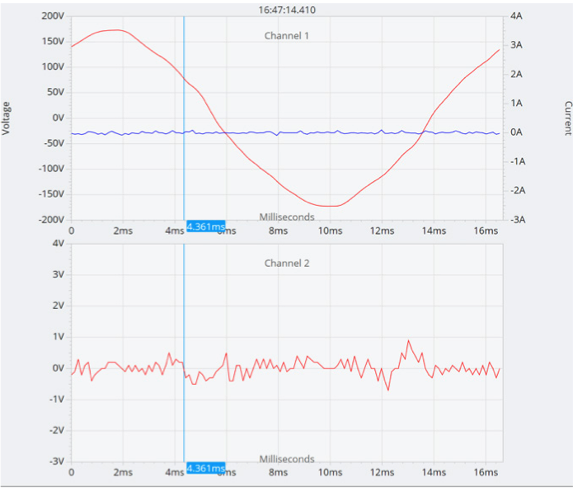 Figure 5: Live Tensor waveform capture in PQ Canvass