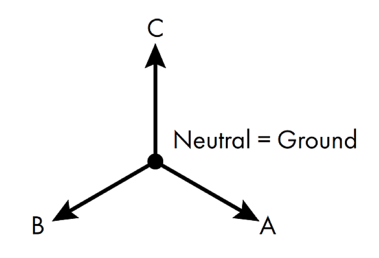 Figure 3. Normal 3-phase system