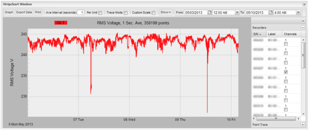 Figure 1. Voltage tolerances
exceeded