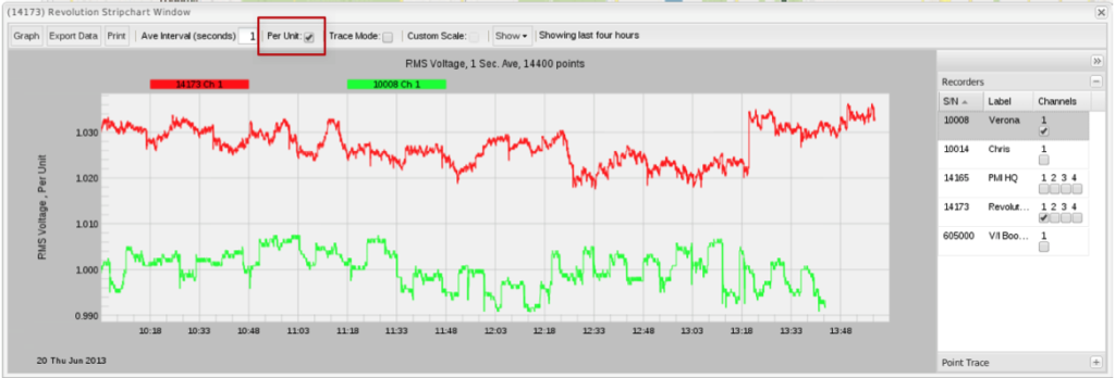 Figure 5. Click the Per
Unit checkbox to enable
the mode.
