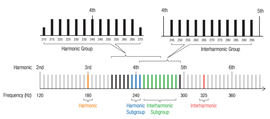 Figure 2. Groups and
subgroups