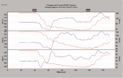 Figure 7. Using RMS capture for sag analysis.
