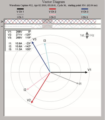 Figure 11. Vector analysis