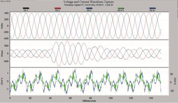 Figure 12. Use the “3” hotkey to switch to 3 phase graphing.