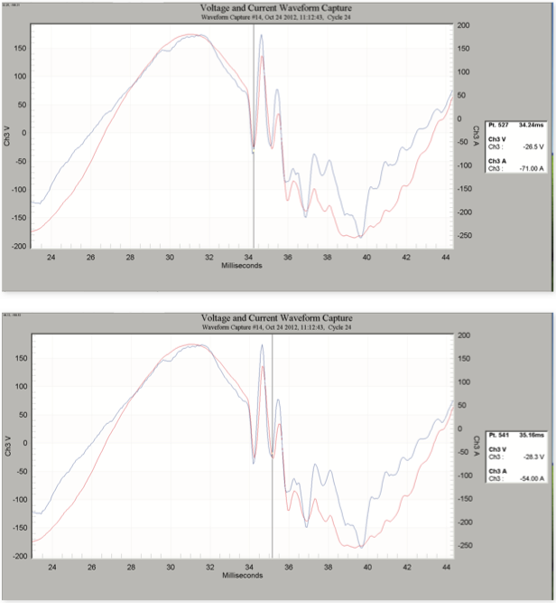 Figure 13 & 14. The point line is shown at the negative peak of a single period of the
ring waveform, at 34.24ms and 35.15ms.
