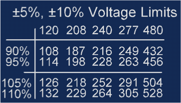 Voltage Limits