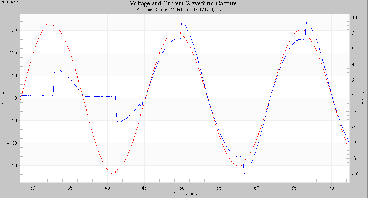 Figure 5. waveform capture that starts with the nonlinear load, then the linear load is also switched on