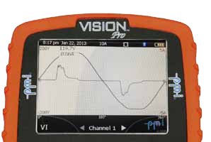 Figure 2. Output from a 23W Compact Fluorescent Lamp