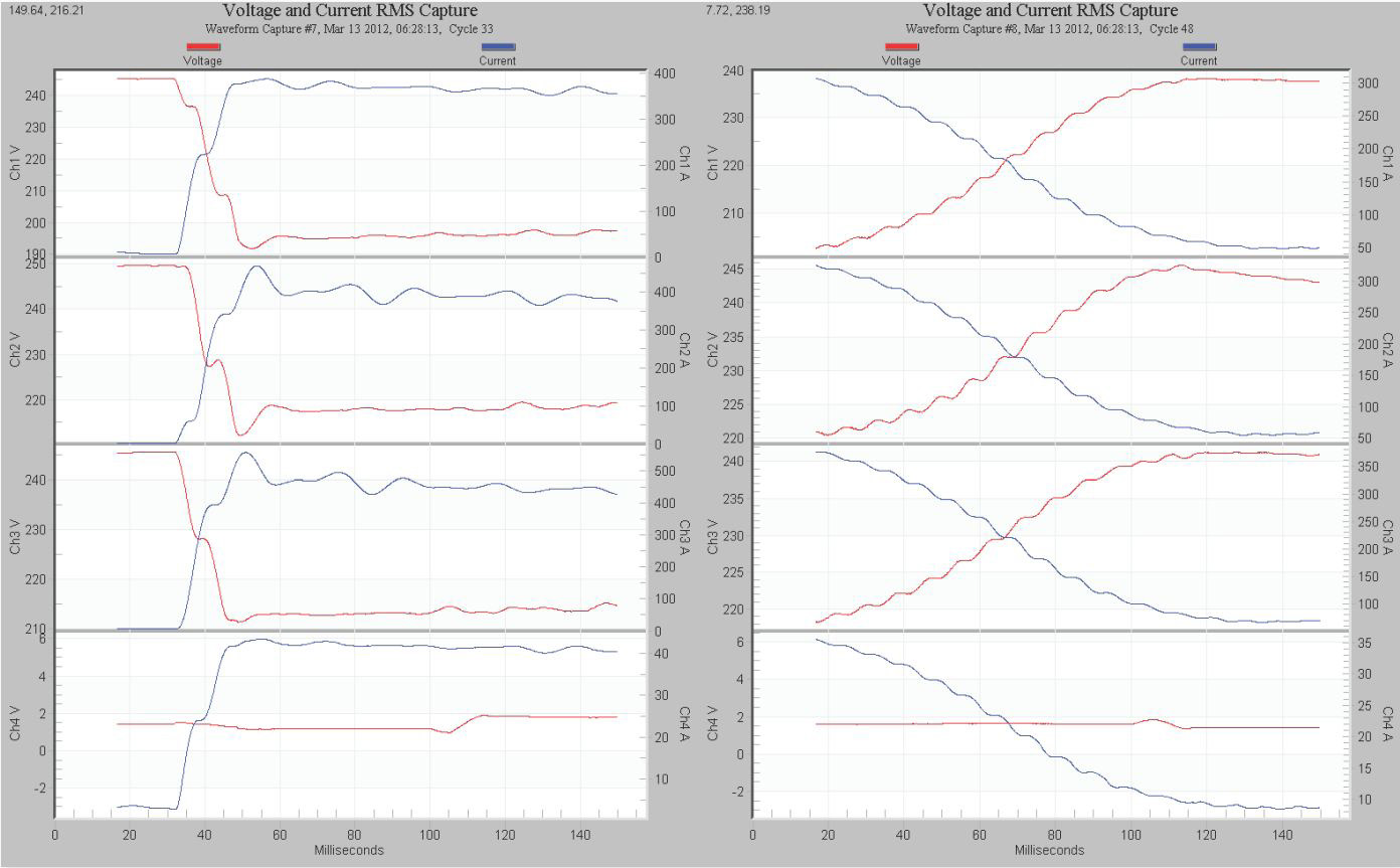 Waveform capture example