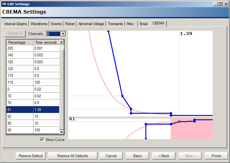 Figure 2. Drag-and-drop to adjust points on the ITIC graph.