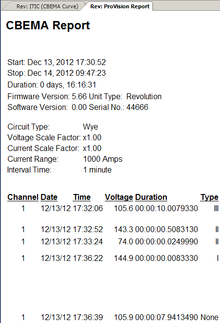 Figure 3. CBEMA report