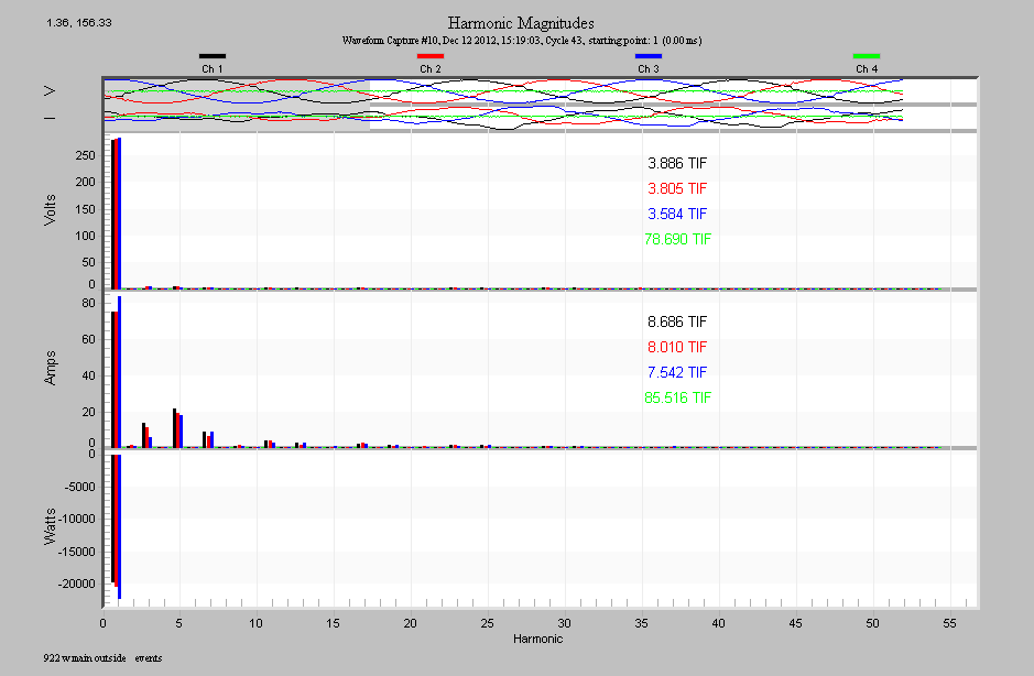 Clicking THD graph annotations in ProVision shows TIF