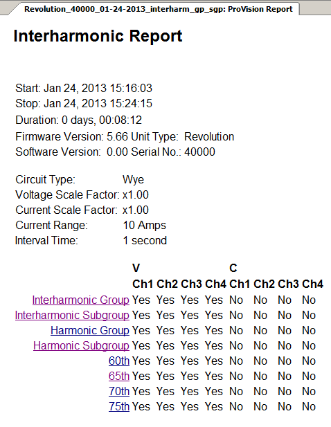 Figure 2. Interharmonic Report