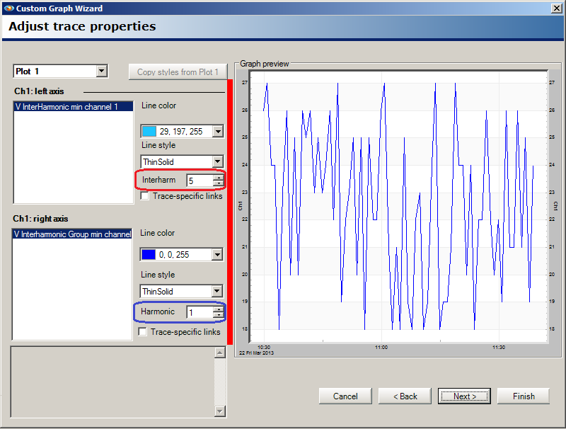 Figure 5. Custom interharmonic graph