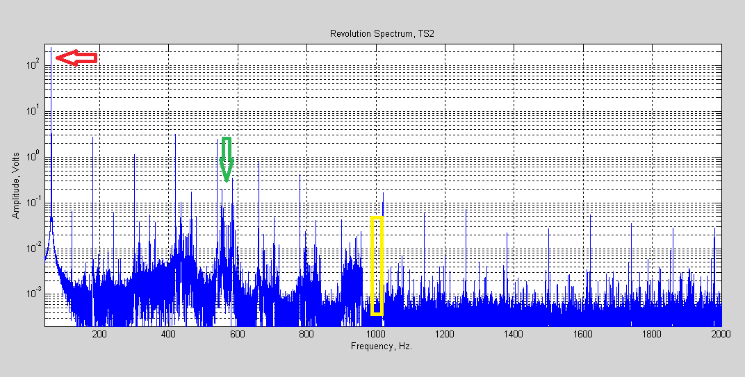 Figure 10. Full spectrum