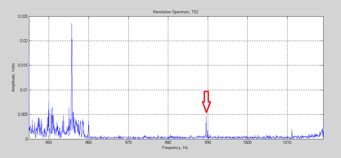 Figure 11. Zooming in further reveals inbound data