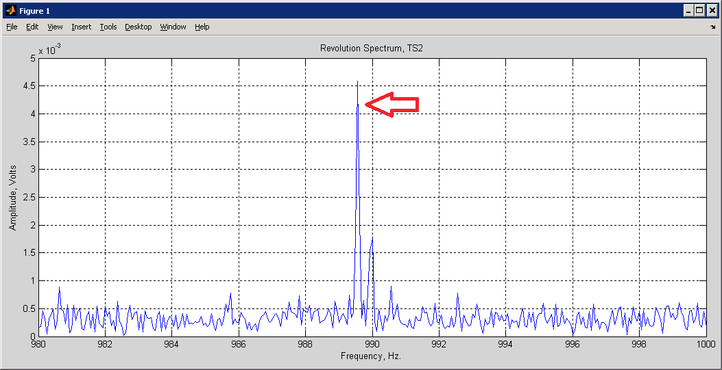Figure 12. Actual meter transmitted signal is seen