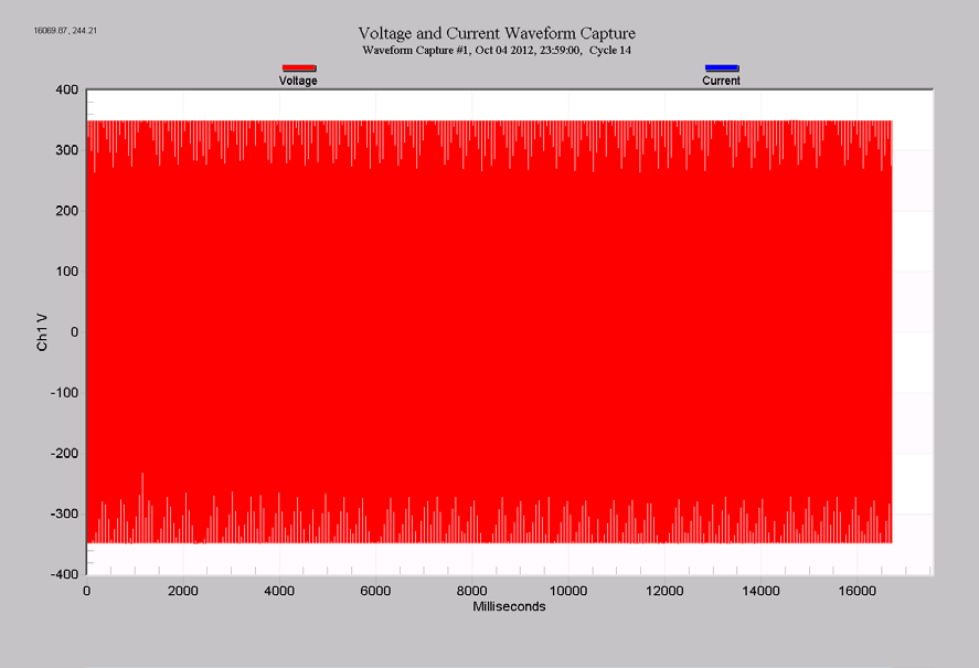 Figure 6. Raw waveform capture showing all 16 seconds