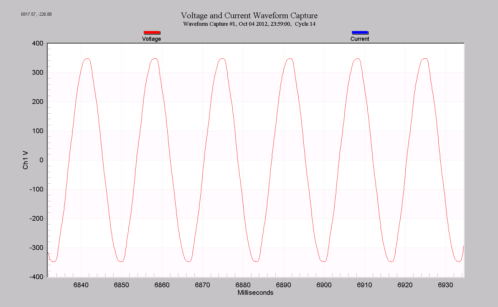Figure 7. A few cycles from the 16 second capture