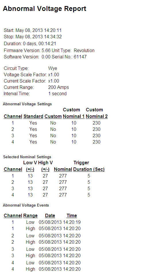 Figure 1. The Abnormal Voltage Report shows the time of the first abnormal voltage high and low triggered abnormal voltage event on each channel