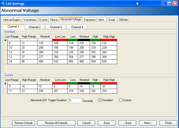 Figure 2. Settings are configurable separately for each channel.