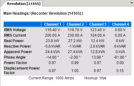 Figure 3. Real-time data using ProVision