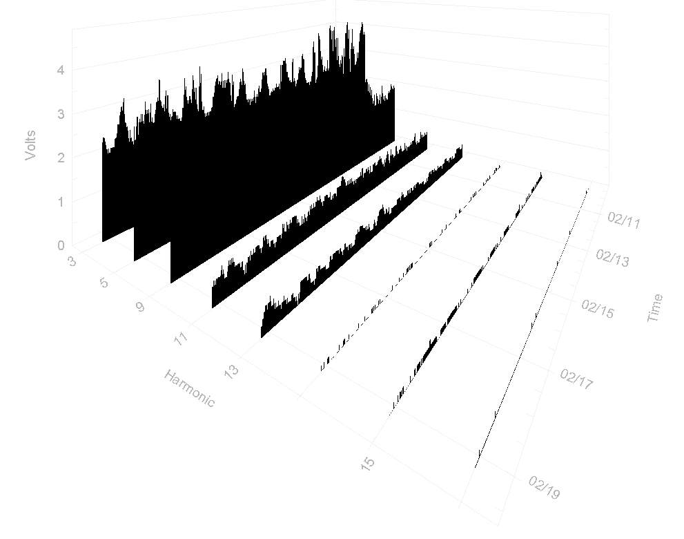 Changing the orientation of the graph can expose hidden details