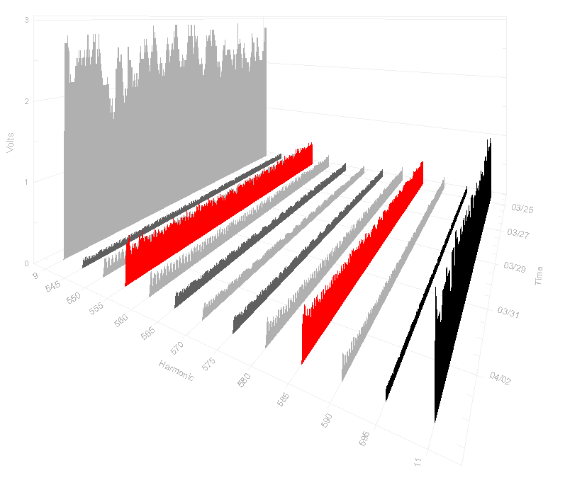 Adjusting the graph parameters and trace settings can be useful when wanting to draw attention to certain information.